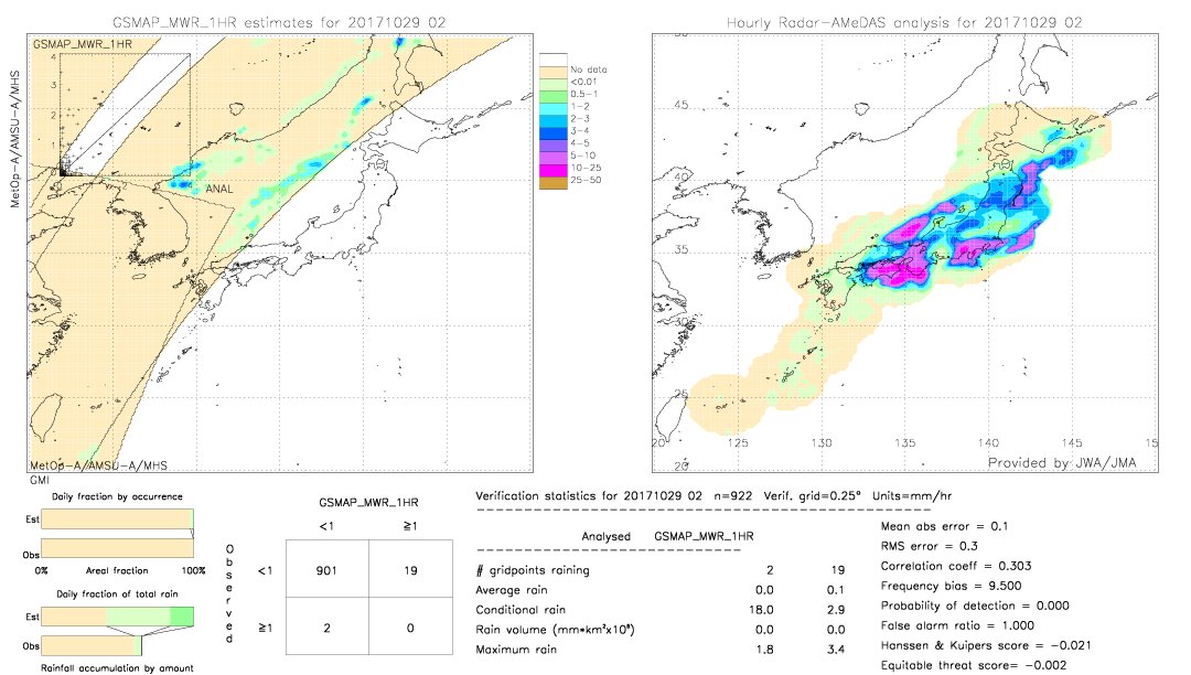 GSMaP MWR validation image.  2017/10/29 02 