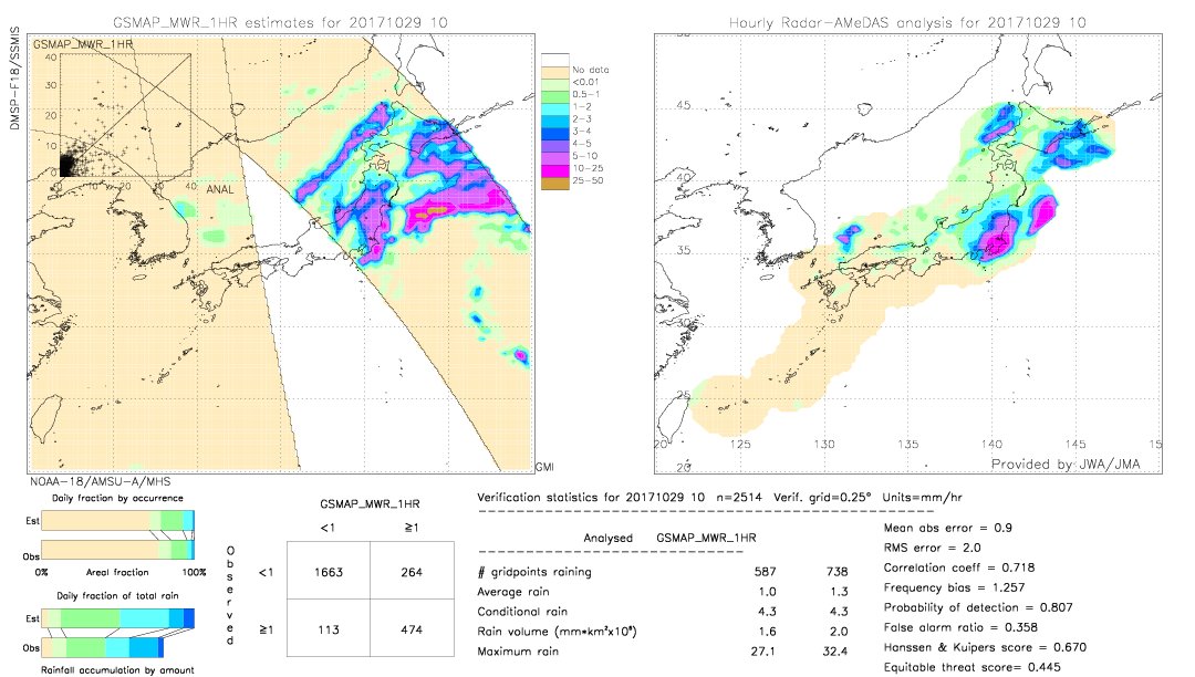 GSMaP MWR validation image.  2017/10/29 10 