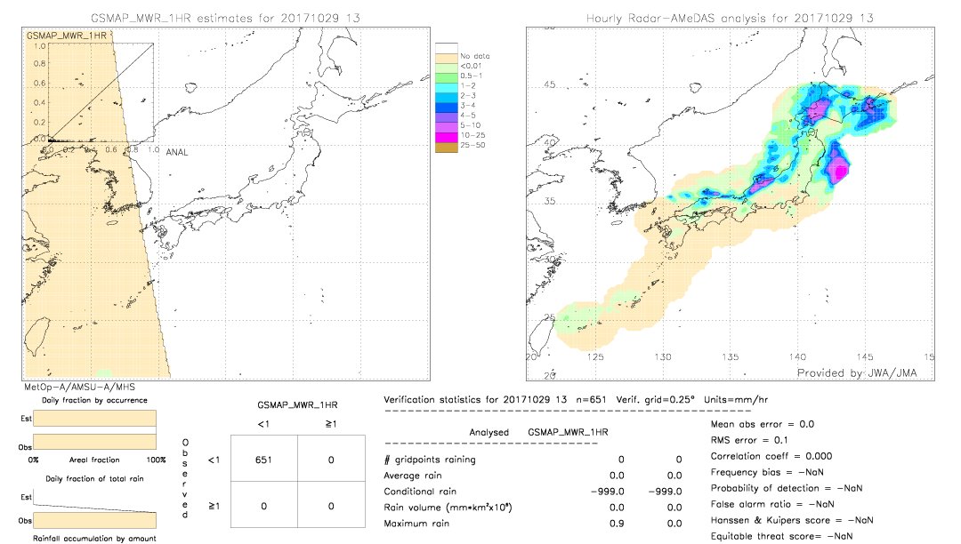 GSMaP MWR validation image.  2017/10/29 13 