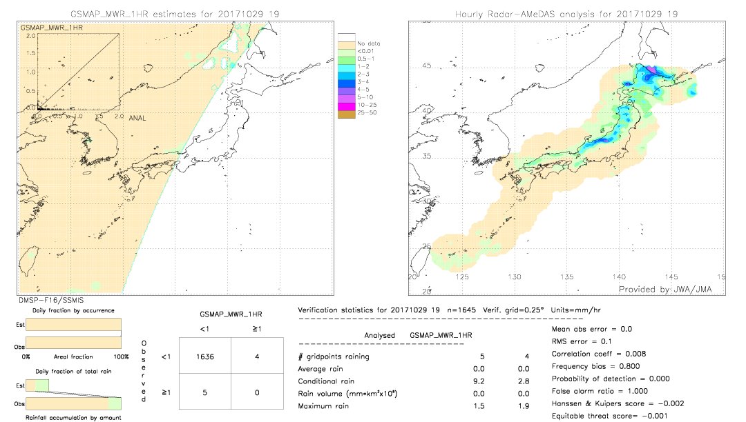 GSMaP MWR validation image.  2017/10/29 19 