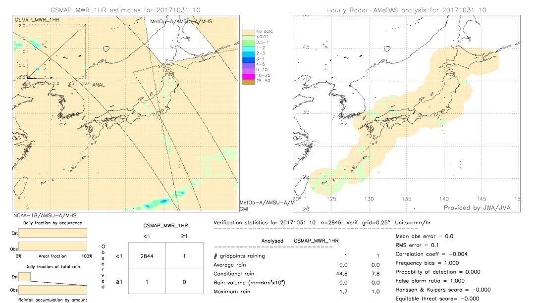 GSMaP MWR validation image.  2017/10/31 10 