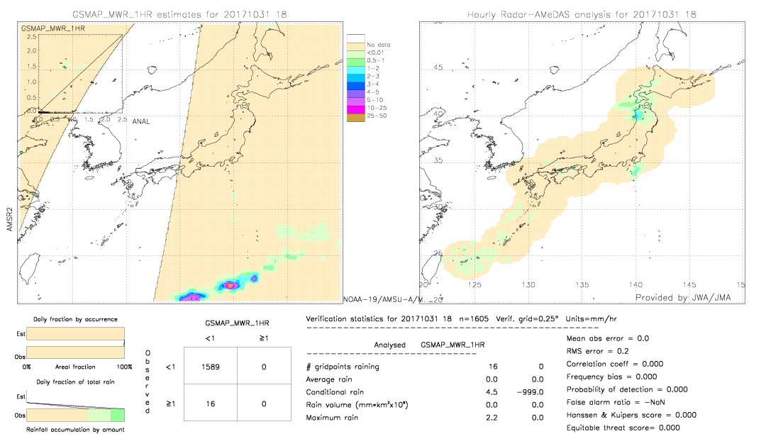 GSMaP MWR validation image.  2017/10/31 18 