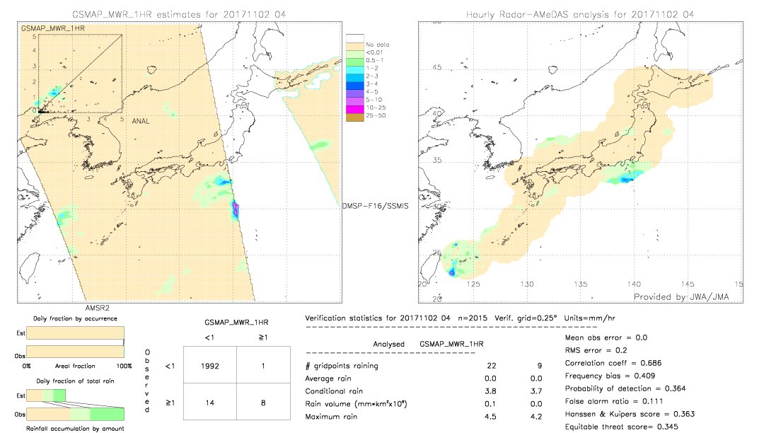 GSMaP MWR validation image.  2017/11/02 04 