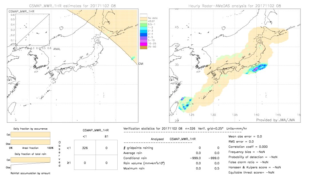 GSMaP MWR validation image.  2017/11/02 08 