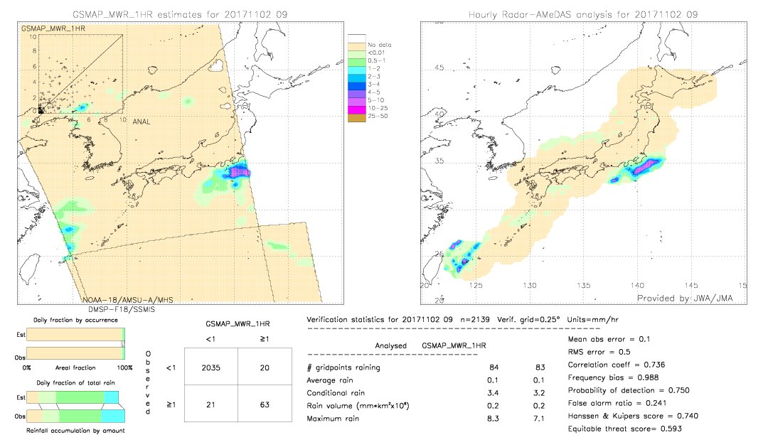 GSMaP MWR validation image.  2017/11/02 09 