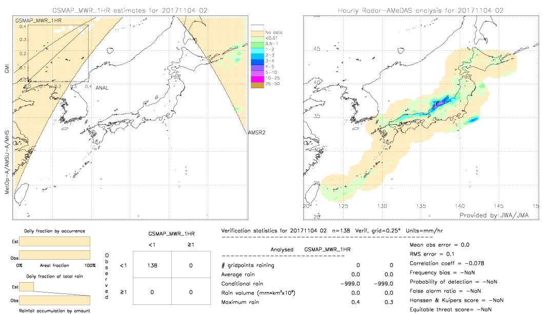 GSMaP MWR validation image.  2017/11/04 02 