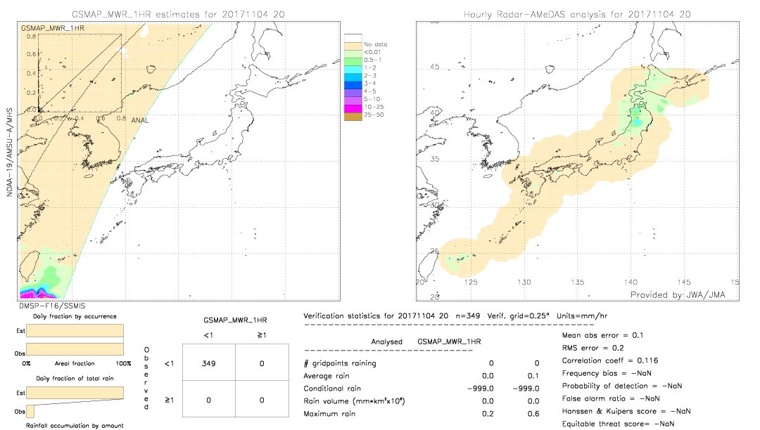 GSMaP MWR validation image.  2017/11/04 20 