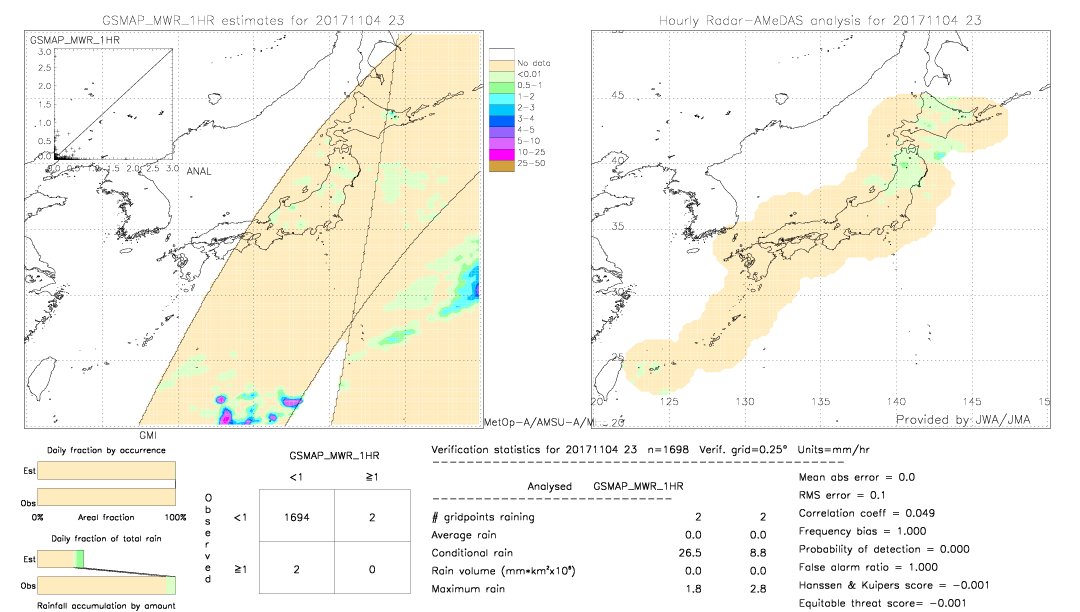 GSMaP MWR validation image.  2017/11/04 23 