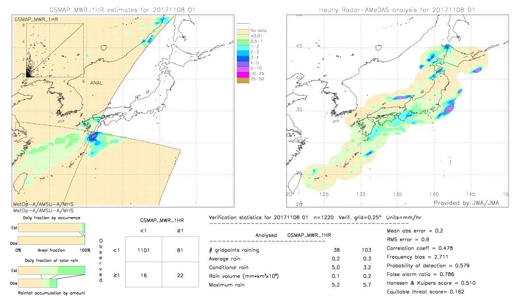 GSMaP MWR validation image.  2017/11/08 01 