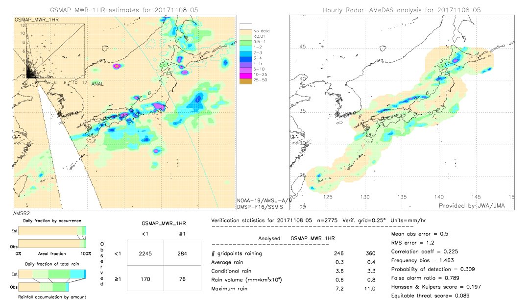 GSMaP MWR validation image.  2017/11/08 05 