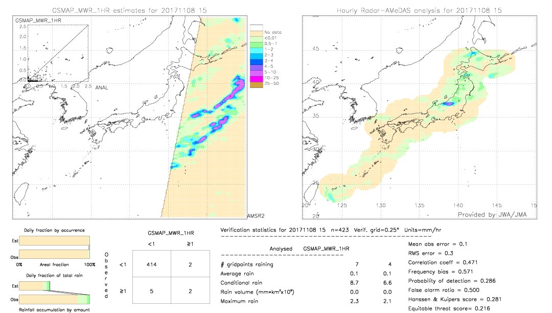 GSMaP MWR validation image.  2017/11/08 15 