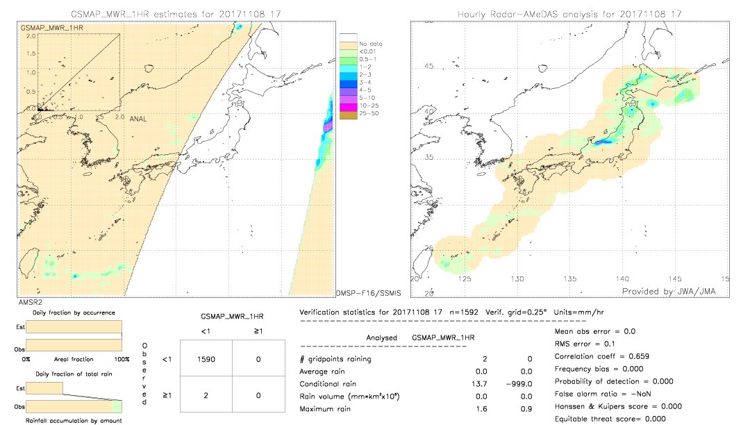 GSMaP MWR validation image.  2017/11/08 17 