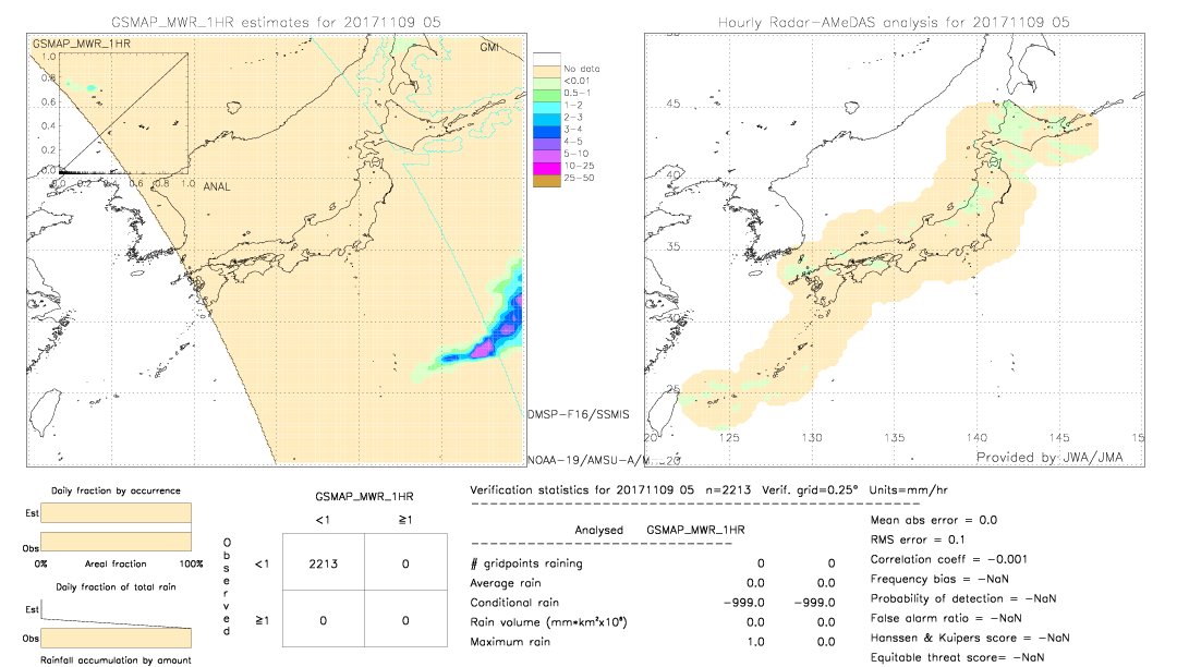 GSMaP MWR validation image.  2017/11/09 05 