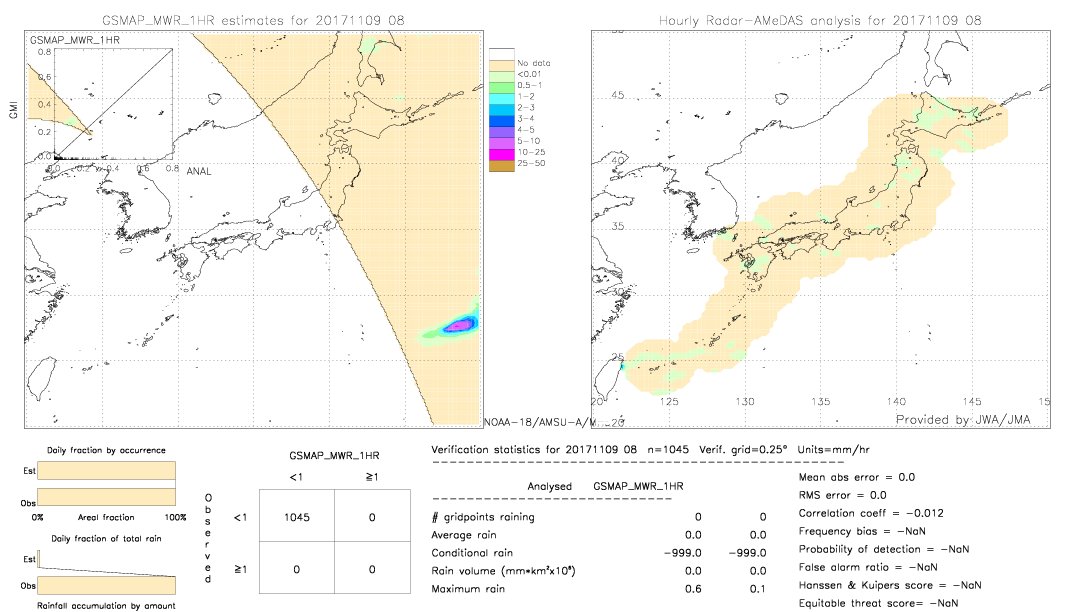 GSMaP MWR validation image.  2017/11/09 08 