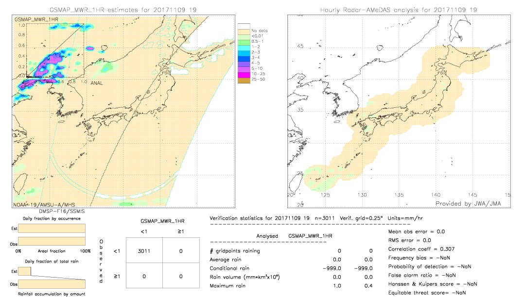 GSMaP MWR validation image.  2017/11/09 19 