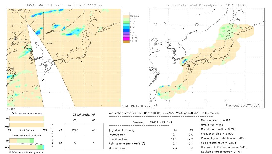 GSMaP MWR validation image.  2017/11/10 05 