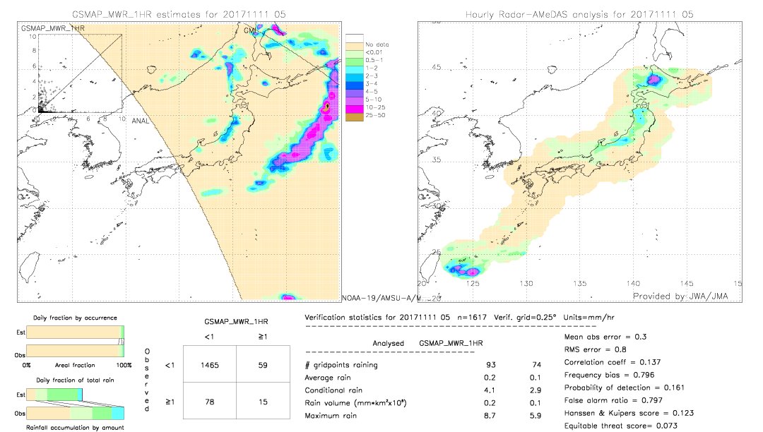 GSMaP MWR validation image.  2017/11/11 05 