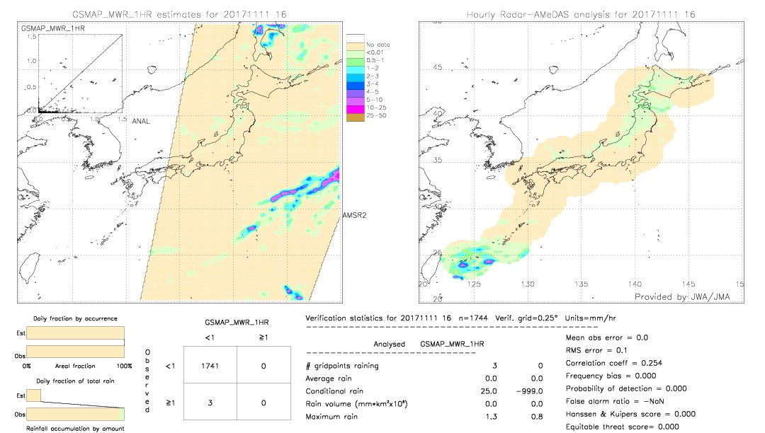 GSMaP MWR validation image.  2017/11/11 16 