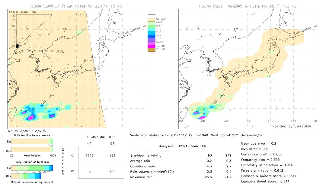 GSMaP MWR validation image.  2017/11/12 12 