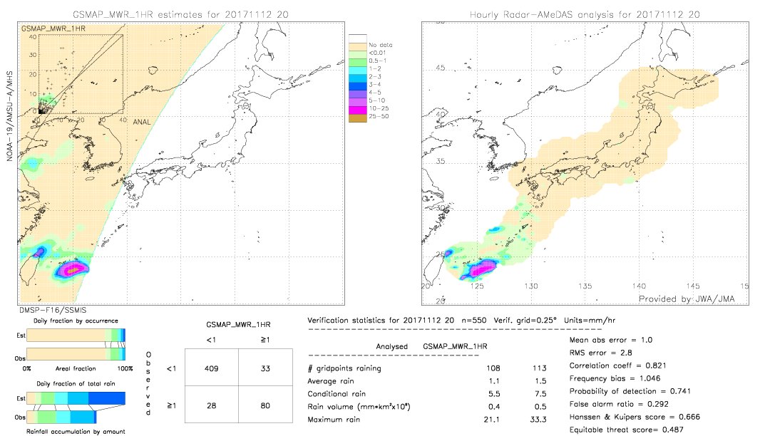 GSMaP MWR validation image.  2017/11/12 20 