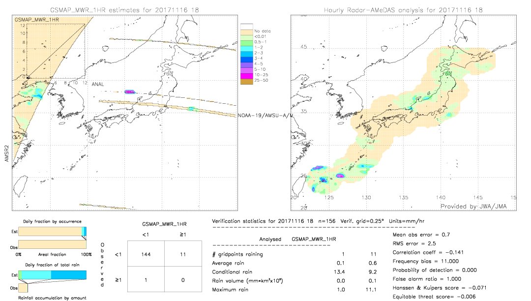 GSMaP MWR validation image.  2017/11/16 18 