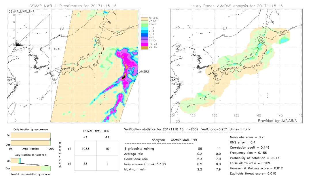 GSMaP MWR validation image.  2017/11/18 16 