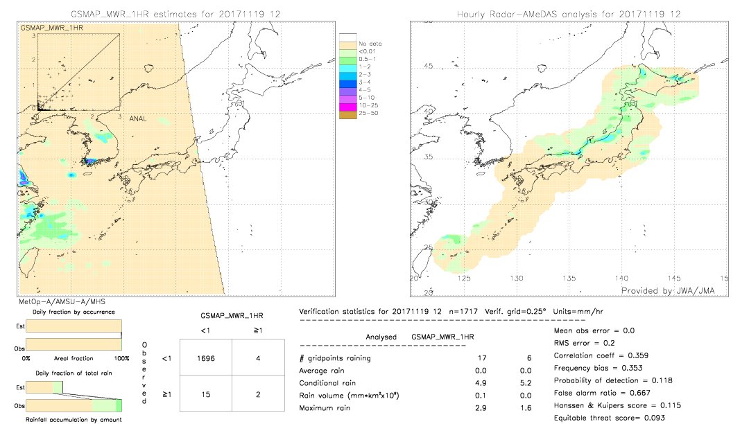 GSMaP MWR validation image.  2017/11/19 12 