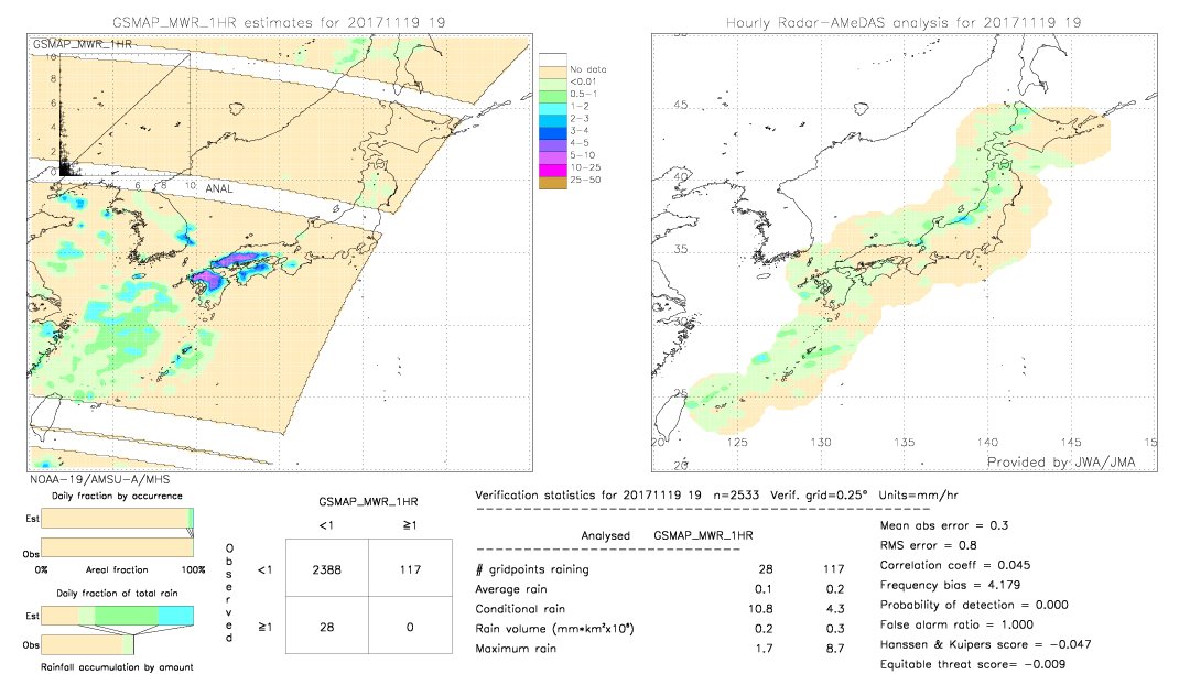 GSMaP MWR validation image.  2017/11/19 19 