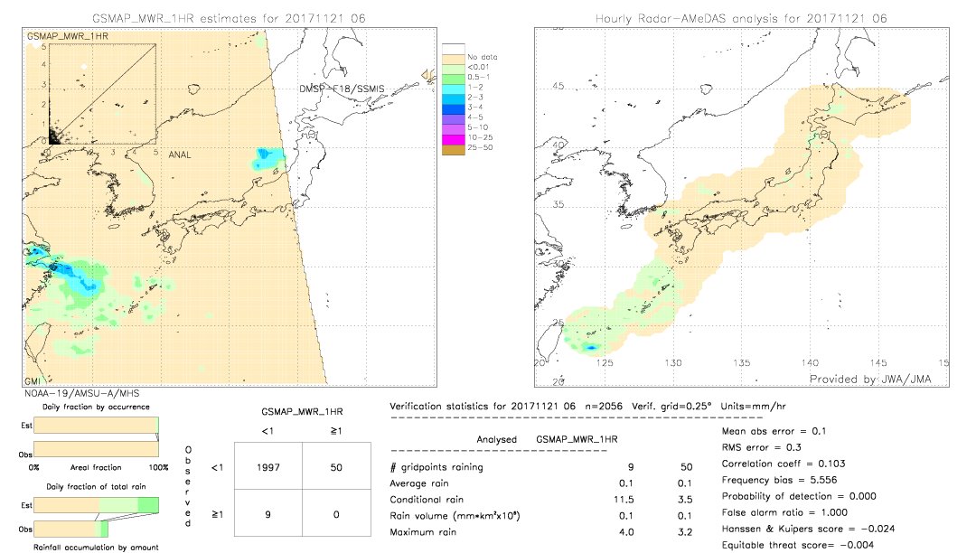 GSMaP MWR validation image.  2017/11/21 06 