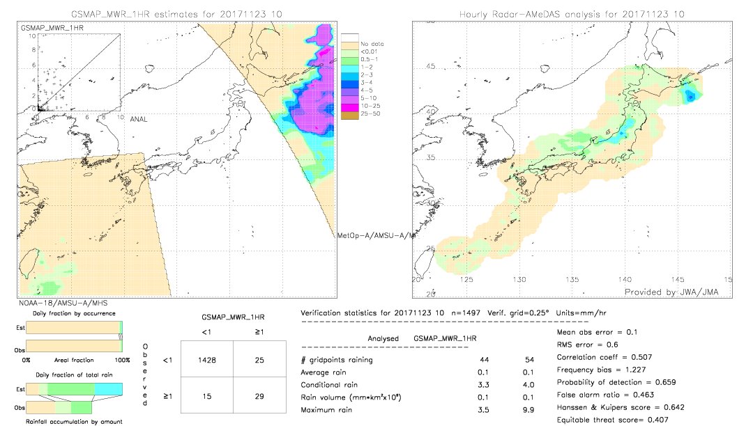 GSMaP MWR validation image.  2017/11/23 10 