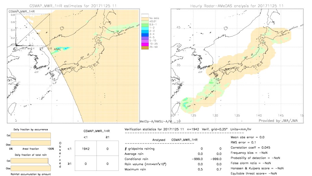 GSMaP MWR validation image.  2017/11/25 11 