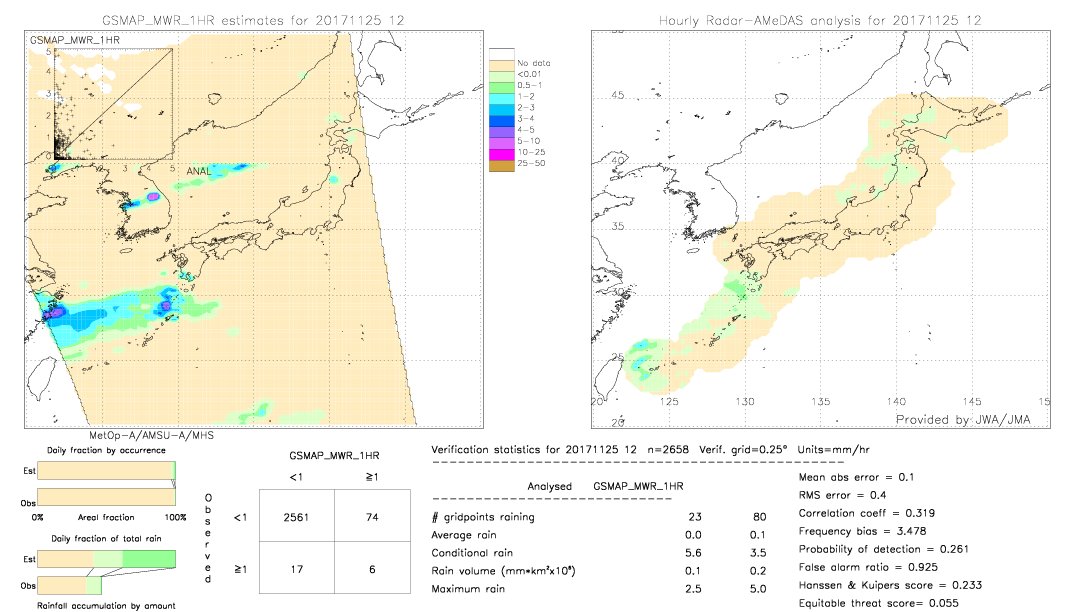 GSMaP MWR validation image.  2017/11/25 12 