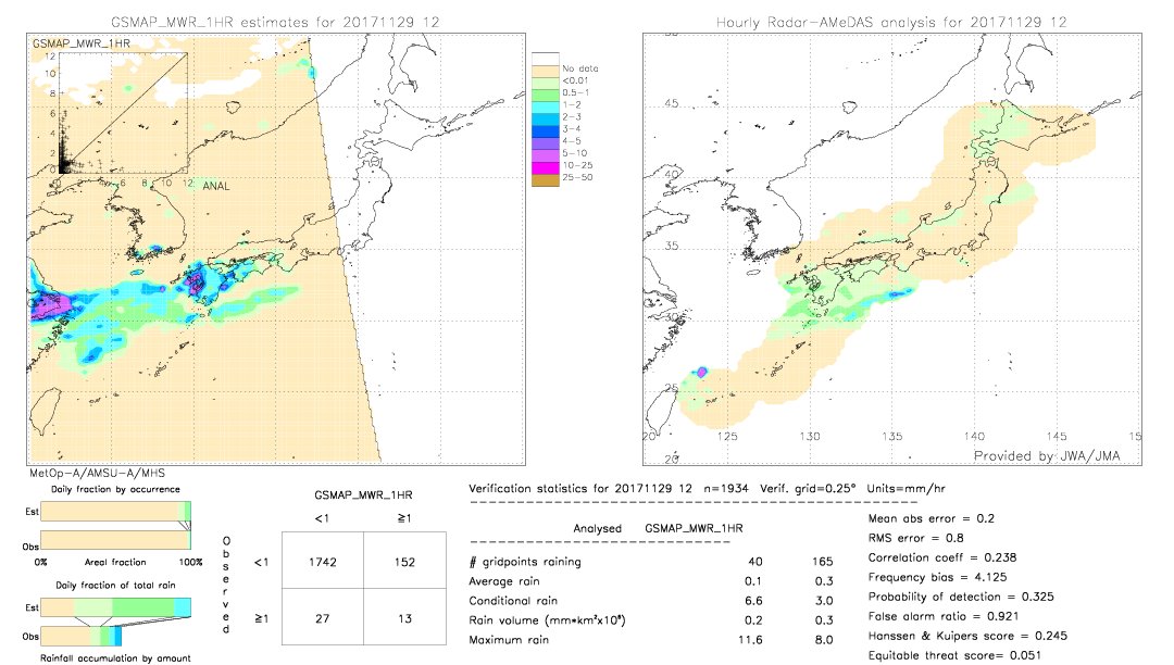 GSMaP MWR validation image.  2017/11/29 12 