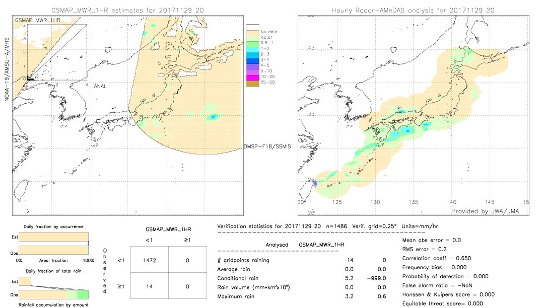 GSMaP MWR validation image.  2017/11/29 20 