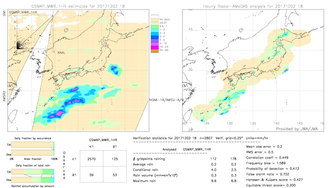 GSMaP MWR validation image.  2017/12/02 18 