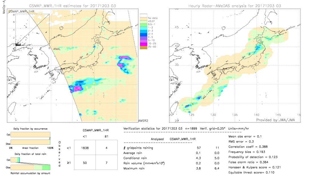 GSMaP MWR validation image.  2017/12/03 03 