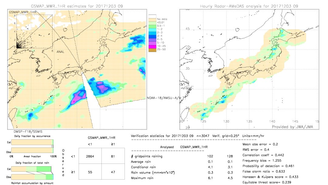 GSMaP MWR validation image.  2017/12/03 09 