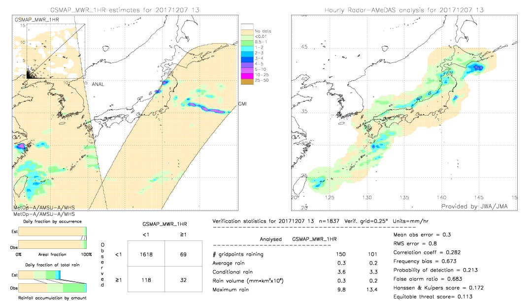 GSMaP MWR validation image.  2017/12/07 13 