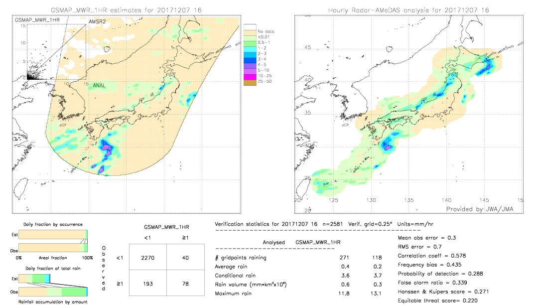 GSMaP MWR validation image.  2017/12/07 16 