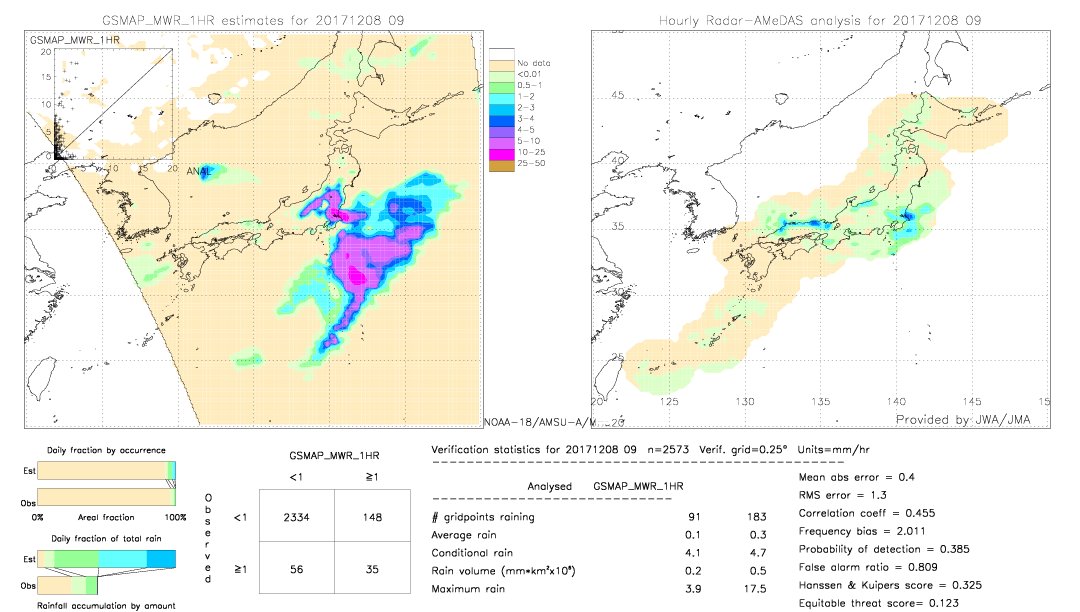 GSMaP MWR validation image.  2017/12/08 09 