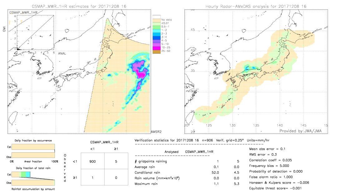 GSMaP MWR validation image.  2017/12/08 16 