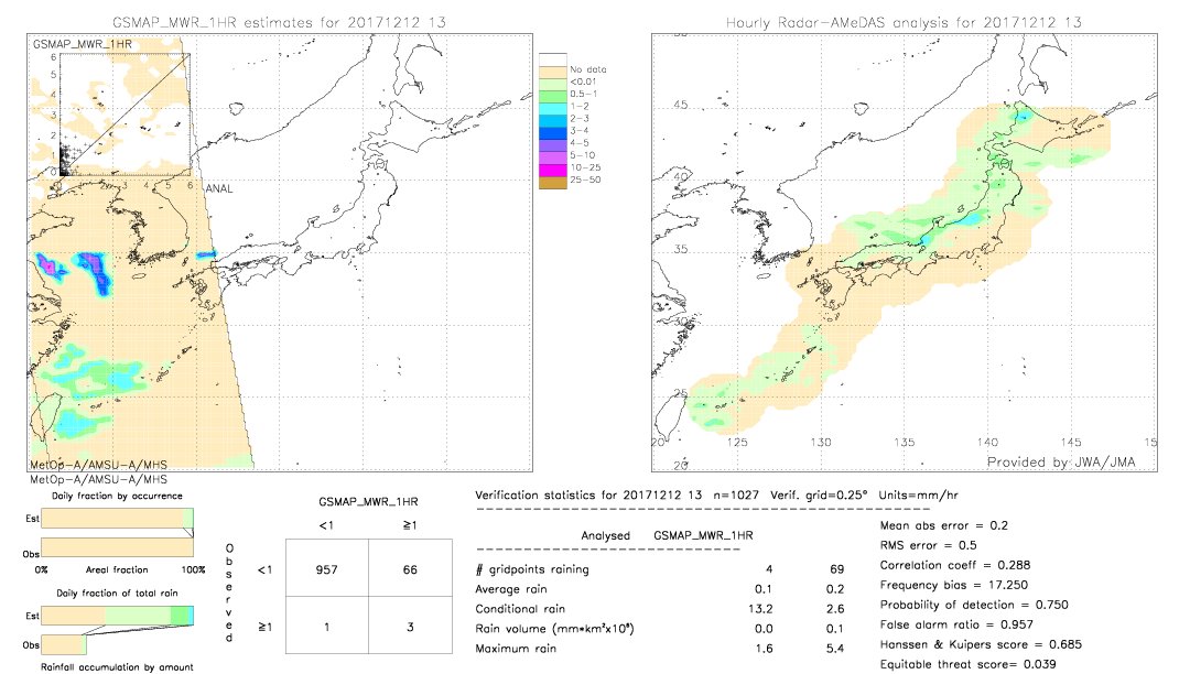 GSMaP MWR validation image.  2017/12/12 13 