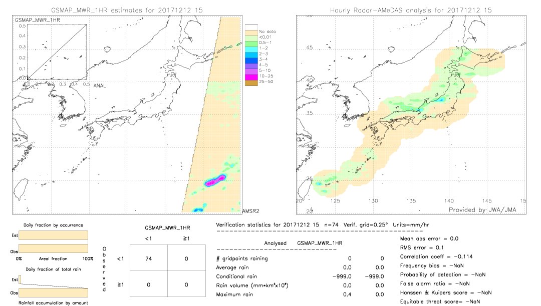 GSMaP MWR validation image.  2017/12/12 15 