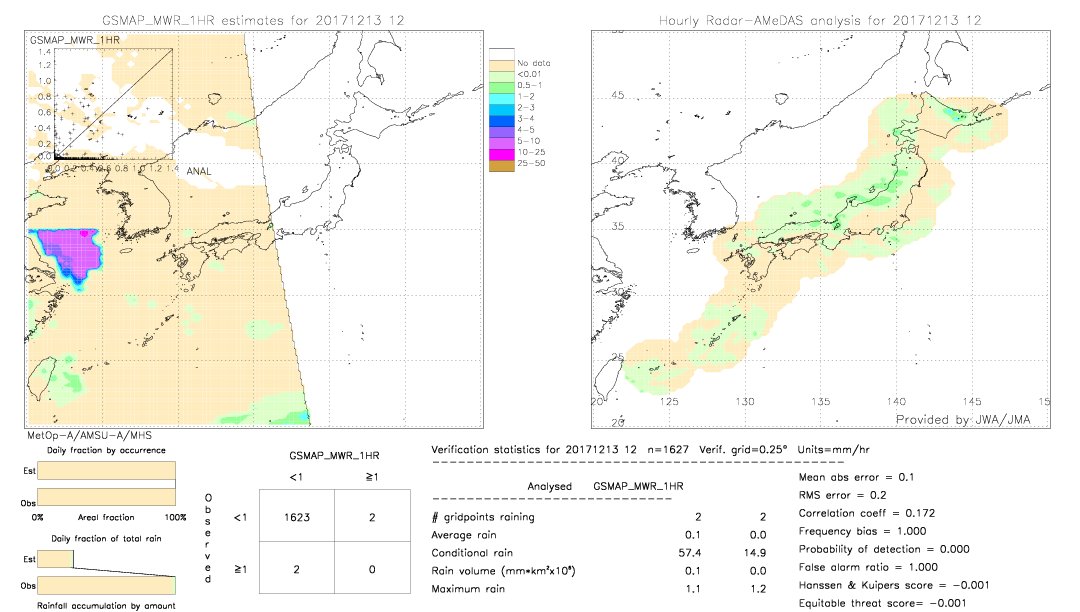 GSMaP MWR validation image.  2017/12/13 12 