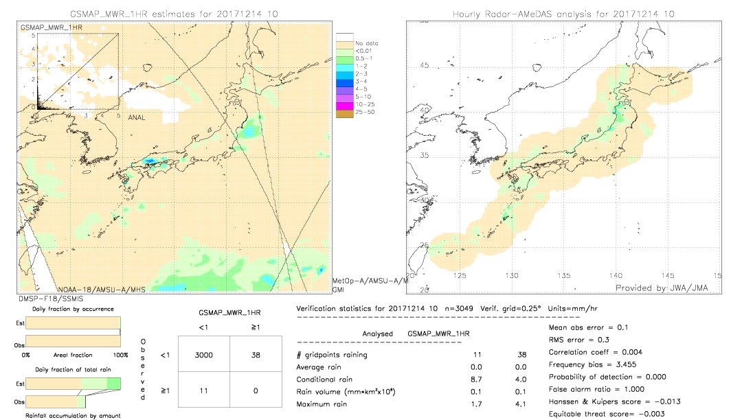 GSMaP MWR validation image.  2017/12/14 10 