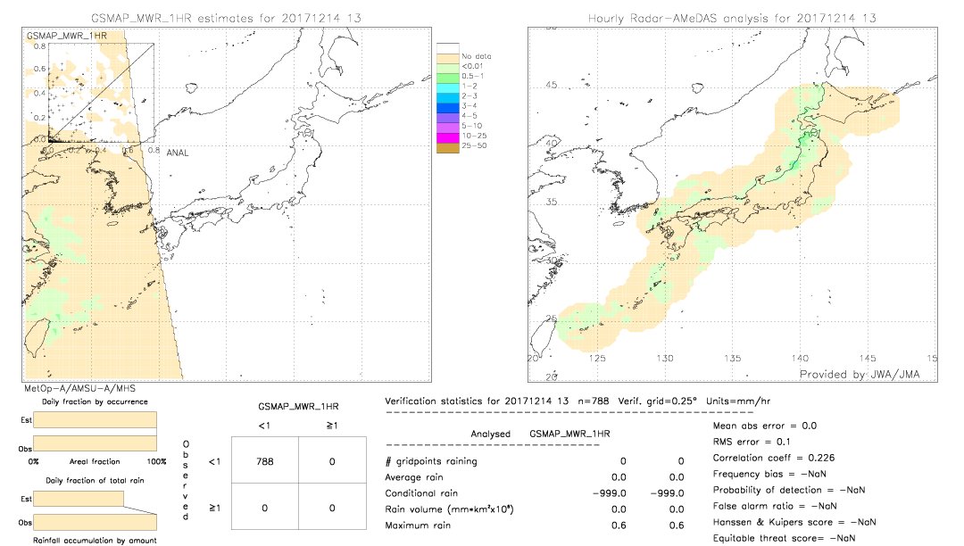 GSMaP MWR validation image.  2017/12/14 13 