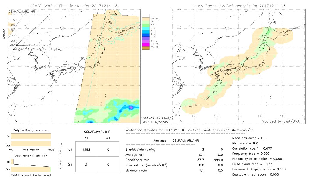 GSMaP MWR validation image.  2017/12/14 18 