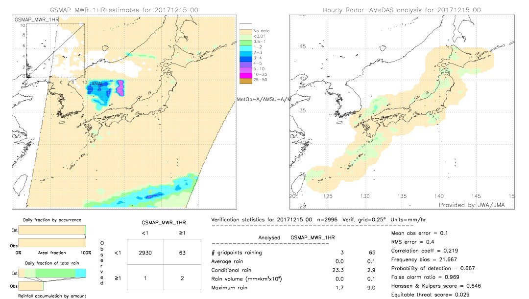 GSMaP MWR validation image.  2017/12/15 00 