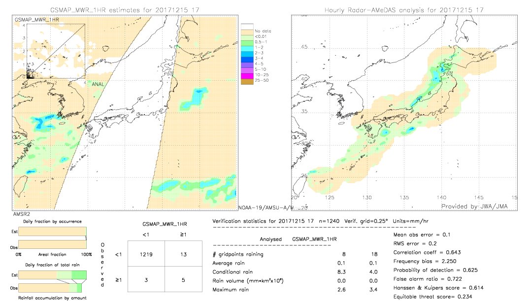 GSMaP MWR validation image.  2017/12/15 17 