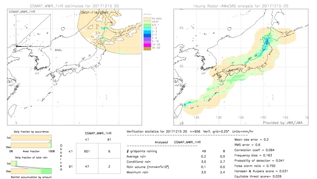 GSMaP MWR validation image.  2017/12/15 20 